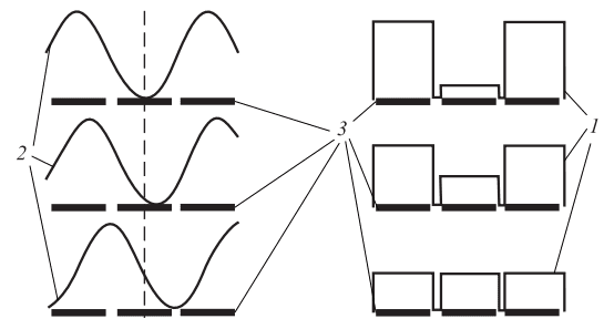 Взаимодействие дифракционных изображений с пикселями. Источник